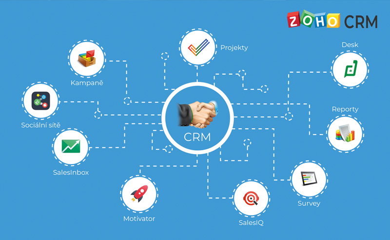 ZOHO – komplexní CRM systém